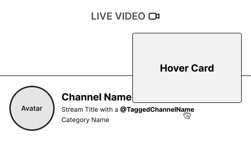 Prototype wireframe adding a channel banner image to the hover card.